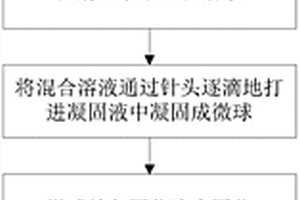 凝胶包埋型高效除砷材料的制备方法
