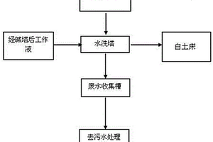 蒽醌法生产双氧水的水洗方法