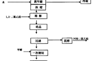 2.2-二羟甲基丁酸的制备方法