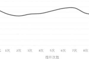 高温高压少水染色工艺