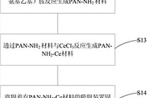 吸附材料、吸附装置及制备方法