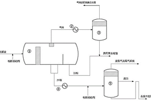 用于α，α-二甲基苄醇氢解制异丙苯的分离方法