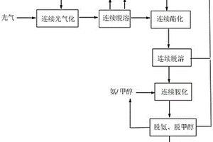 连续法合成水杨酰胺的方法