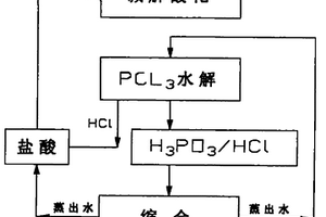 双甘膦缩合蒸出水的循环应用