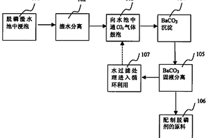 处理BAO系不锈钢氧化脱磷渣的方法