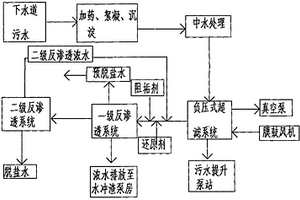 冶金污水深度处理的方法