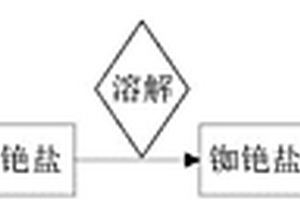 从锂辉石提锂母液中提取铷铯盐的方法