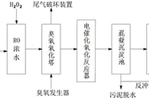 高效反渗透浓水处理方法