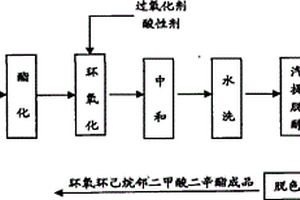 环氧化环己烷邻二甲酸二辛酯生产工艺