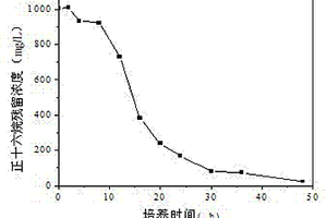一株烷烃降解菌及其应用