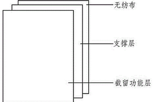 多层复合纳米纤维膜及其应用