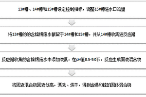 镍锡盐着色回收着色剂和中水利用方法