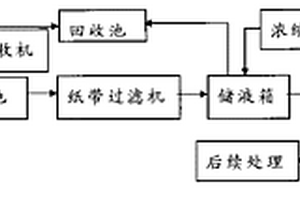铝板热轧乳液的破乳方法及系统