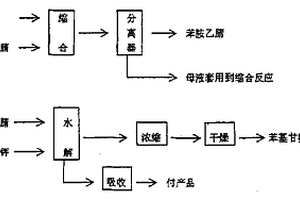靛蓝的生产方法