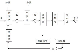 钢厂旋流池泥水分离工艺