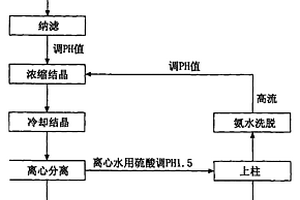 谷氨酸提取工艺