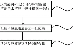 铜配合物及其制备方法和用途