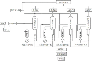 四效蒸发节能改造MVR的蒸发工艺