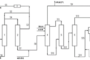 环氧丙烷的精制工艺