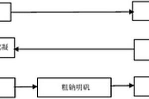 活性白土废酸母液制备钠明矾的方法
