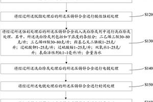 洗白除灰剂及压铸锌合金前处理方法