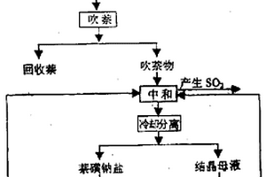 在乙萘酚生产中2-萘磺酸钠盐制备的改进工艺