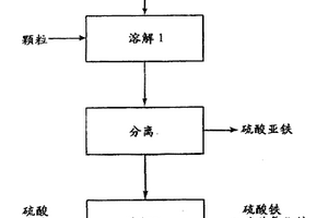 制备含有三价铁离子的水纯化溶液的方法以及所获得的产物的用途