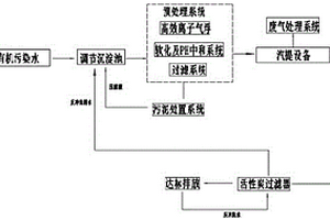 污水气提联合处理工艺