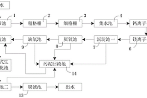 垃圾焚烧发电渗滤液处理系统
