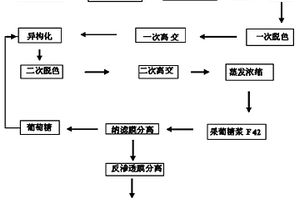 用大米生产含量为90%果葡糖浆的工艺