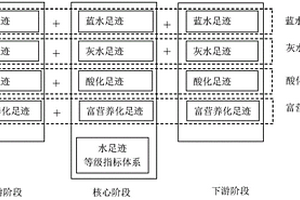 基于全生命周期的洗衣粉水足迹计算方法