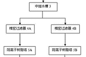 电镀漂洗水回收再利用的装置及方法