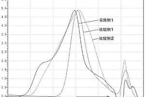 乙烯亚胺聚合物溶液及其制造方法