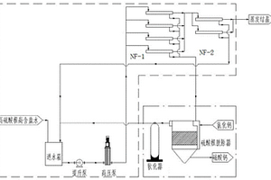 等离子体烟气处理高浓度盐水中分离SO<sub>4</sub><sup>2-</sup>制CaSO<sub>4</sub>的方法与系统