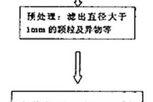 处理富营养化水的立体薄层湿地技术及过滤块
