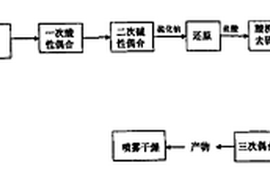 直接耐晒黑G无污染生产工艺