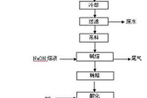 萘磺化产物直接碱熔联产1-萘酚和2-萘酚的方法
