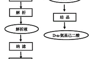 酶裂解法生产7-氨基头孢烷酸结晶母液中有效成分的综合回收方法