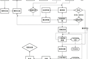 氢氧化锂的制备方法