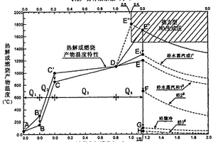 大分子物质高效清洁燃用方法及装置