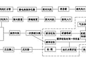 餐厨油烟及垃圾无害化资源化循环利用系统