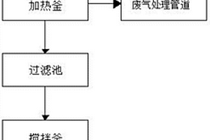 从二甲胺盐酸盐回收二甲胺的方法