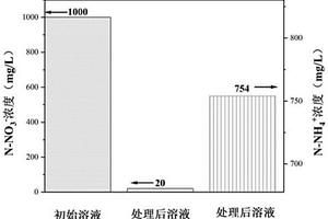 氮掺杂钒钛磁铁矿基电极、制备方法及应用