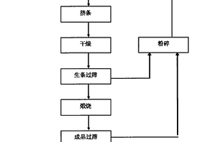 催化SO2氧化反应的低温型钒催化剂