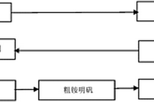 活性白土废酸母液制备铵明矾的方法