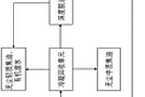 碳质原料流化床热解产物分级回收系统及其回收方法