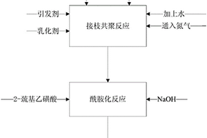 高分子重金属絮凝剂及其制备方法
