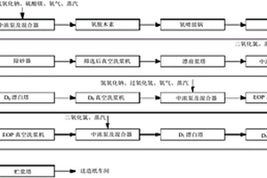 沙柳浆的二氧化氯漂白工艺