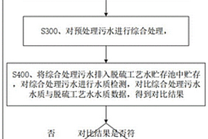 澄清池排污水回用于脱硫工艺水的系统及方法
