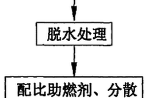污泥燃煤及其制备方法